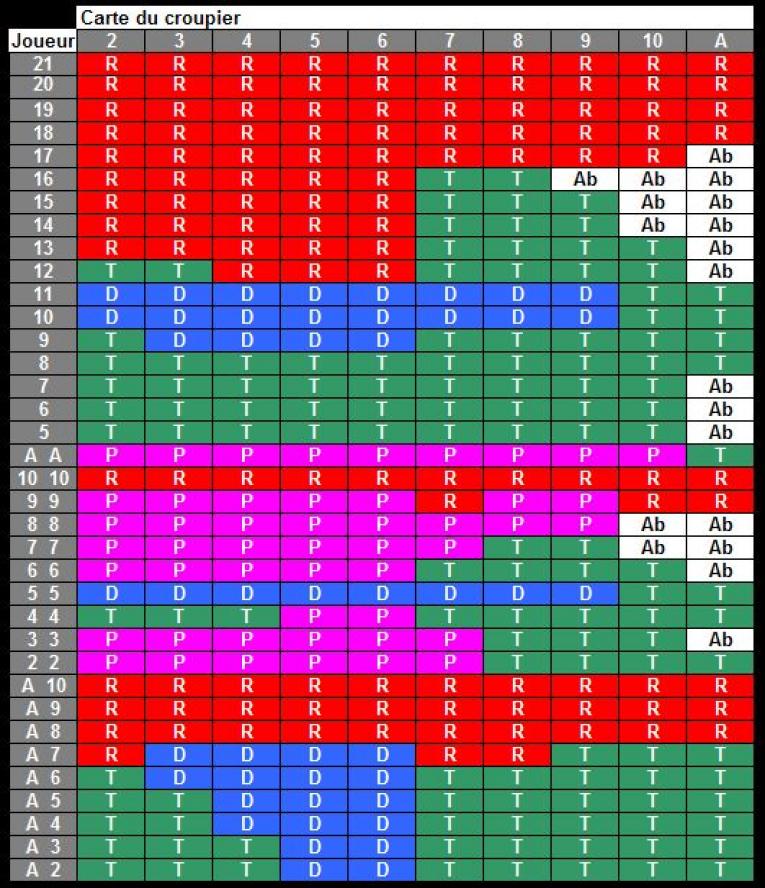 tableau blackjack